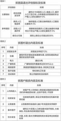 最新平困户标准（贫困户标准2020）