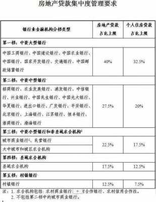 银行最新贷款政策出台（银行最新贷款政策出台文件）