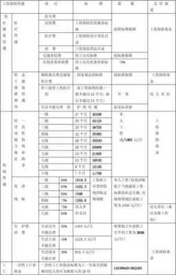 最新工伤赔偿视频（工伤赔偿标准 视频）