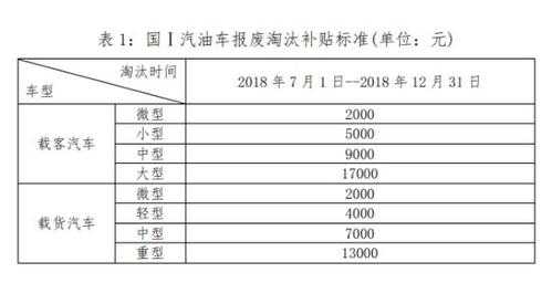 深圳最新报废补贴（深圳报废车补贴多少钱）