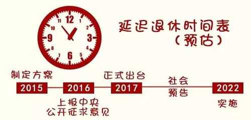 延迟退休的最新消息（延迟退休的最新消息是什么?延迟退休80后不受影响）