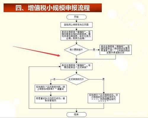 国税最新申报流程（国税申报怎么操作流程）