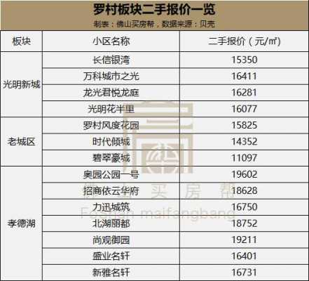 罗村的最新拍卖土地（罗村地价）