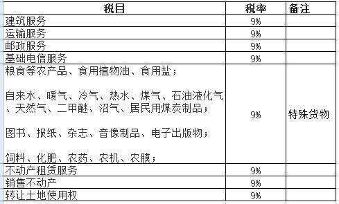 物流最新税点（2020年物流税率）