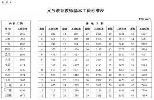 教师涨工资2017最新消息（教师涨工资2017最新消息查询）