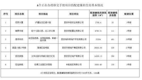 西安廉租房政策最新（西安廉租房的条件）