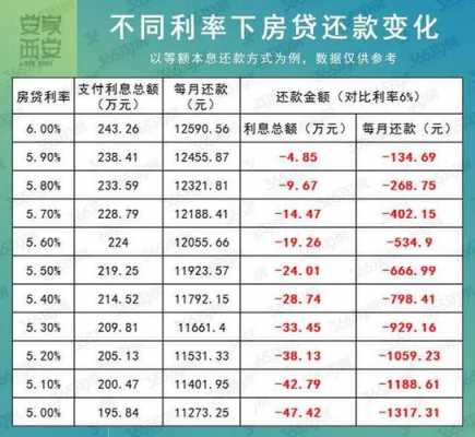 江西2017最新房贷政策（2020年江西房贷利率最新消息）