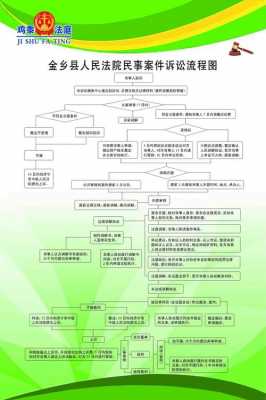 法院起诉流程最新规定（法院起诉流程最新规定文件）