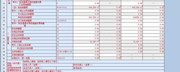 鸡蛋的最新税率（鸡蛋的税率是多少 最新）