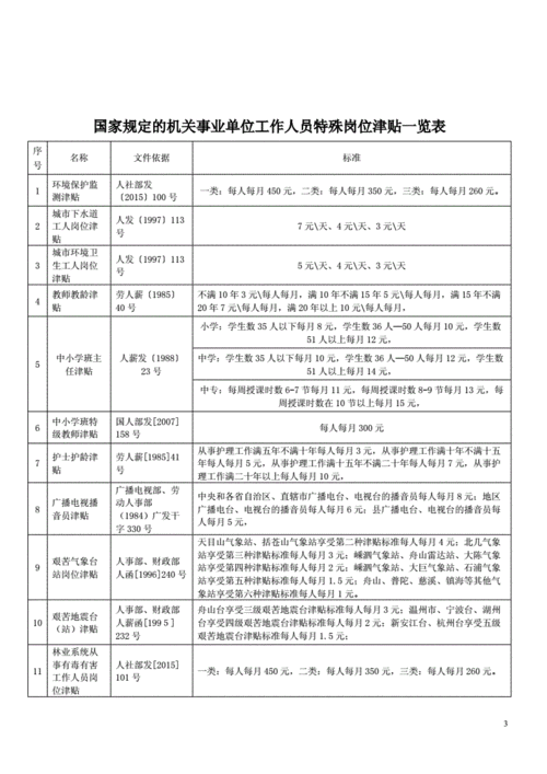 最新特殊岗位津贴（特殊岗位津贴发放规定2019）