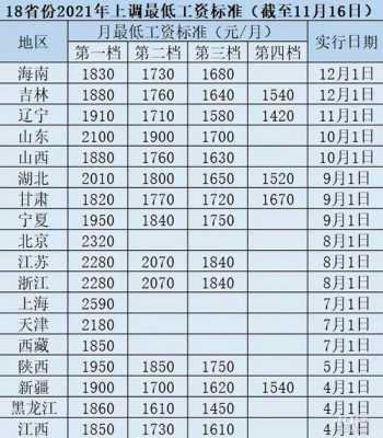 西安最新工资标准（2021年西安基本工资最新标准）