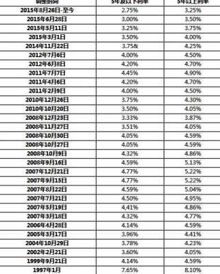 2019南昌最新贷款利率（2019南昌最新贷款利率是多少）