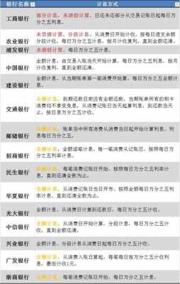 最新银行罚息规定（银行罚息是什么意思）