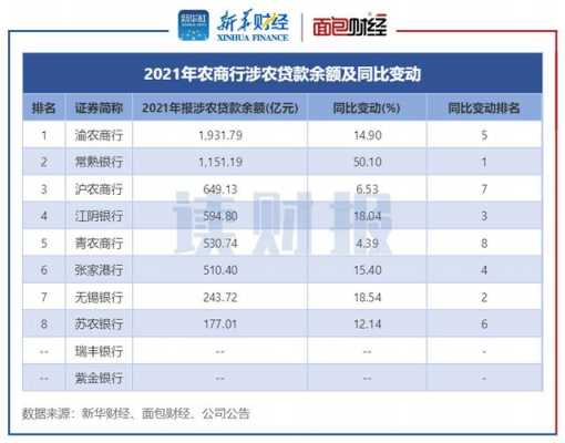 农商最新贷款（2021年农商银行贷款政策）