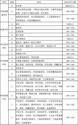 最新工人定级规定（工人岗位定级）