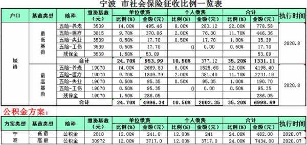 社保补缴最新规定（宁波社保补缴最新规定）