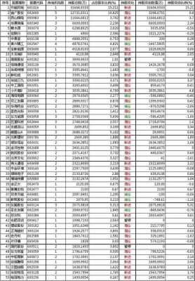 社保115基金持仓最新（全国社保基金115组合持股）