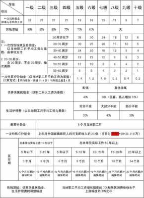 最新社保工伤计算方法（最新社保工伤计算方法表）