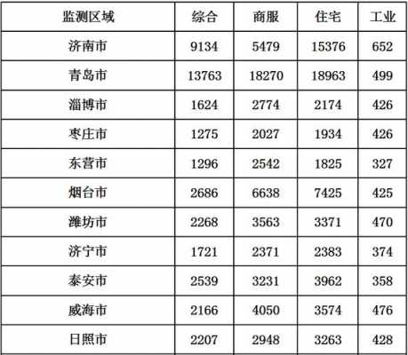 山东省最新综合地价（山东省地价公布）