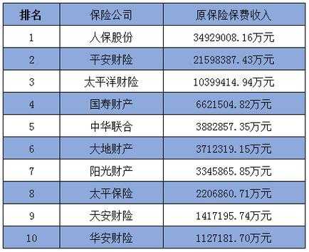 最新保险公司理赔排名（2020年各大保险公司理赔排名）