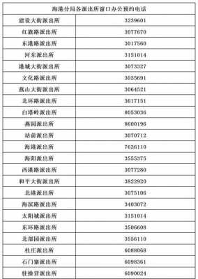 全国最新的派出所（全国派出所地址查询）