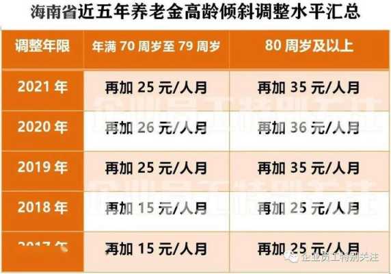 海南退休最新政策（海南省退休年龄是多少岁）