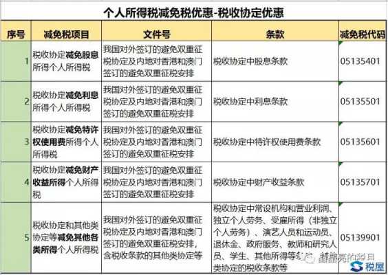 最新免征所得税（免所得税政策）