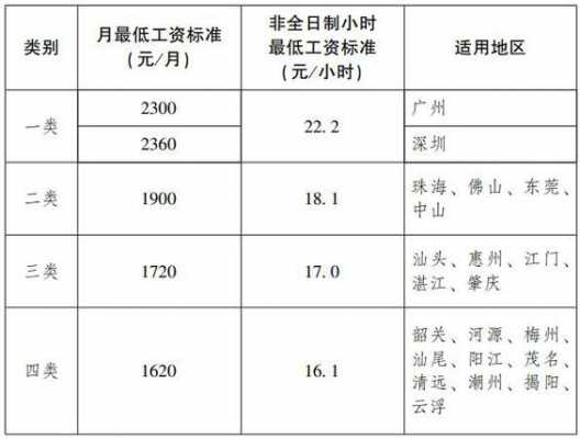 深圳最新社平工资出炉（深圳2021社平工资出炉了吗）