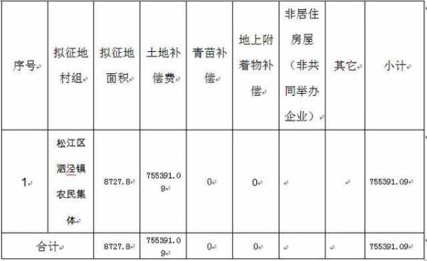 上海最新的征地补偿标准（上海最新的征地补偿标准文件）