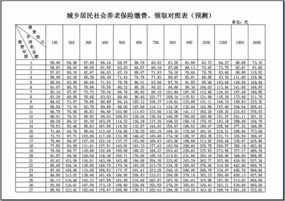 最新陕西农村养老保险（陕西新农村养老保险缴费标准和领取标准）