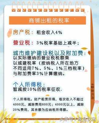 出租商铺最新税率（2020年商铺出租税费最新规定）