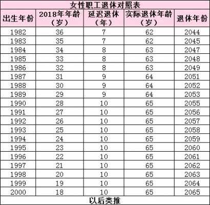 护士退休年龄最新规定（护士退休年龄最新规定,有退休金吗?）