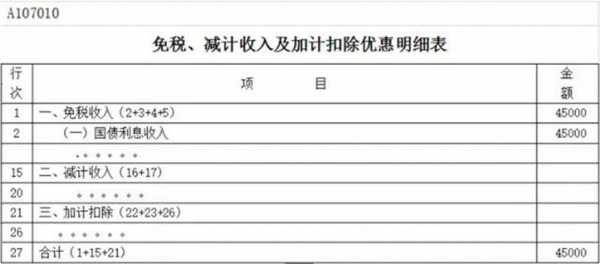 加计扣除最新算法（加计扣除最新比例）