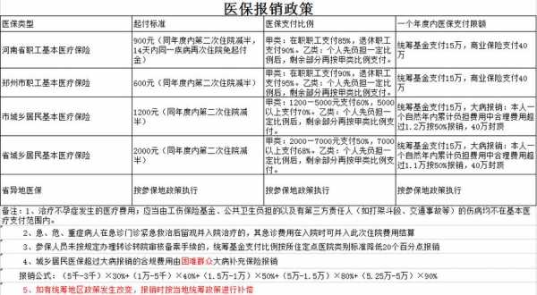 省内异地医保报销最新政策（四川省内异地医保报销最新政策）