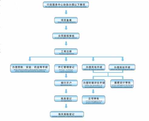 最新公司审核流程（公司审核是什么意思）