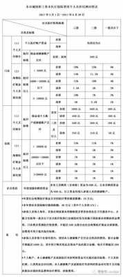 职工医保要交多少年最新消息（职工医保要交多少年 一共交多少钱）