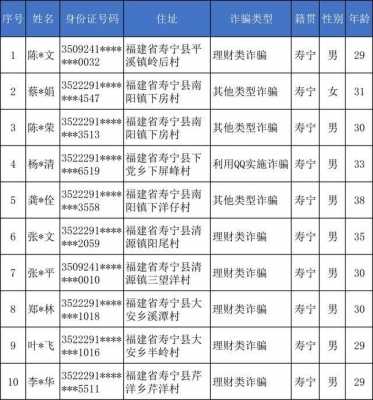 福建最新gmp（福建最新诈骗名单公布）