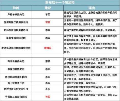 最新车险条款（最新车险条款2021）