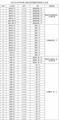 洛阳公租房最新房源（洛阳公租房最新房源信息）