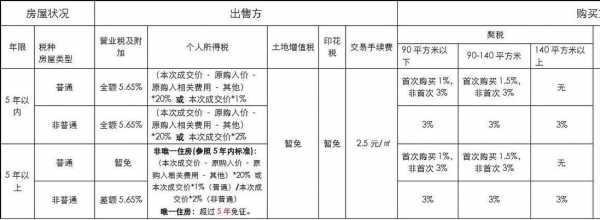 南阳最新卖房税费（南阳房产交易税费）