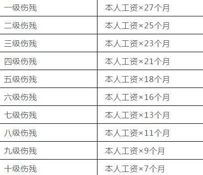 恩施工伤最新补偿标准（恩施工伤最新补偿标准文件）