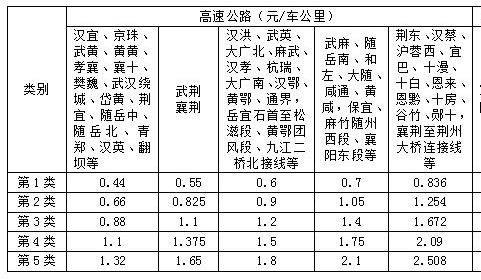 湖北最新高速限重（湖北最新高速限重标准）