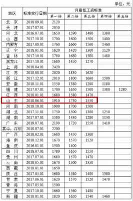 2018最新日工资（2018年全国工资标准）