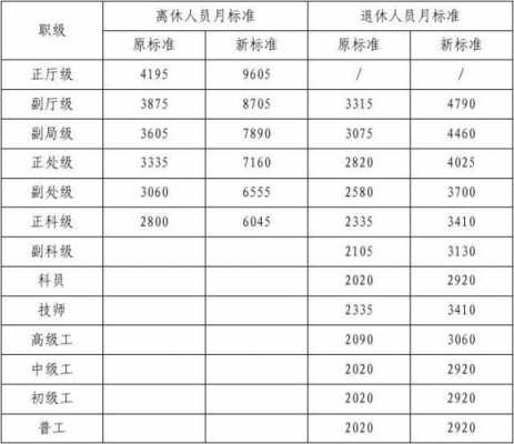 最新离休干部住房待遇（离休干部住房标准多少平方?）