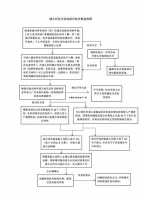 最新低保申请流程（2021年低保如何申请）