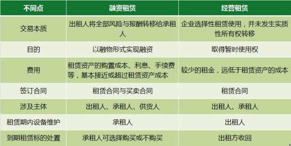 融资租赁最新疑问（融资租赁新规定）