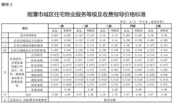 重庆物业最新收费标准（重庆物业最新收费标准是多少）