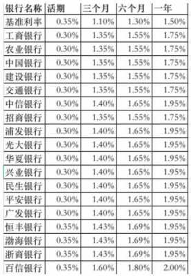 四大银行贷款利率最新（四大银行贷款利率最新是多少）