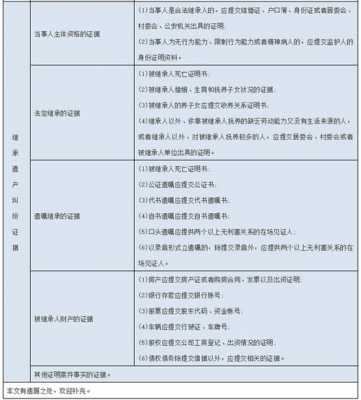 最新行政案件证据种类（最新行政案件证据种类规定）