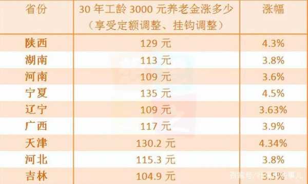 苏州最新退休金标准（苏州退休金2021）